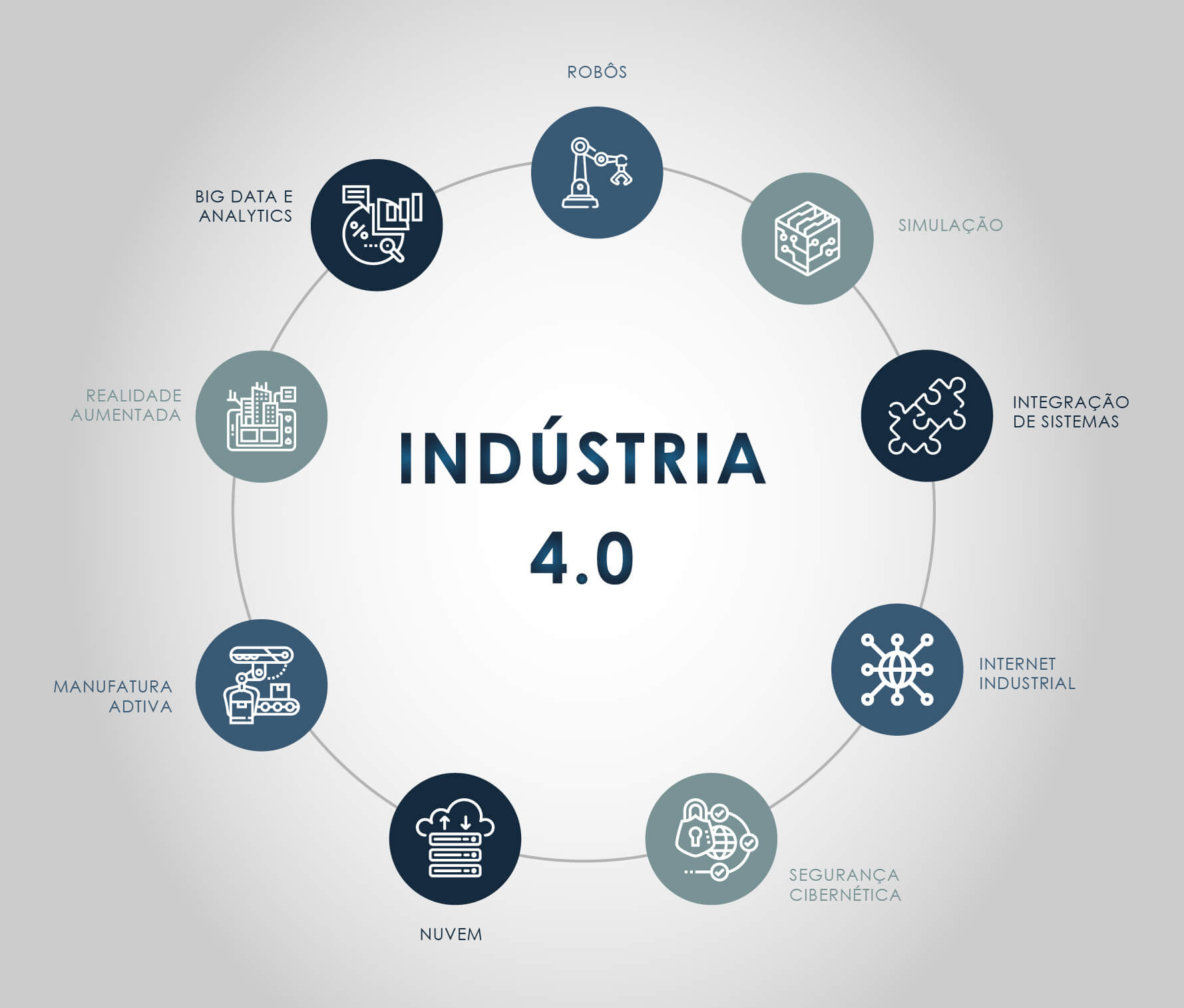 O que é Indústria 4.0?