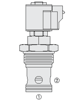 SF80-22R